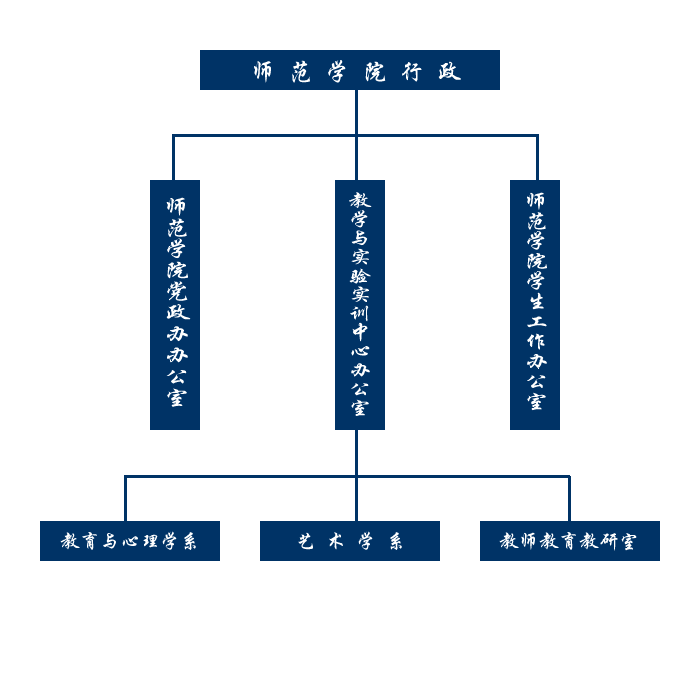 太阳成集团tyc151cc行政.png
